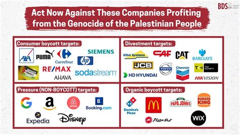 prada boycott|companies to boycott for palestine.